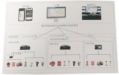 农村污水处理站自动控制系统，农村小型污水站集中监控解决方案