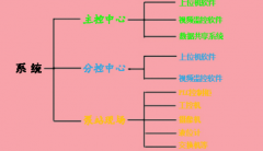 排水泵站远程监测控制系统解决方案